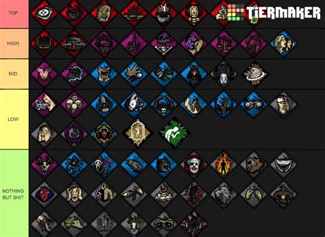 dead by daylight perks chart.
